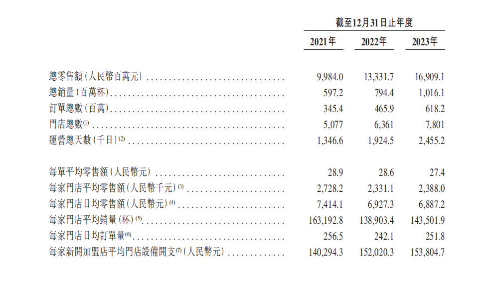 新茶饮TOP30:从规模之争到品质之战,谁主沉浮?