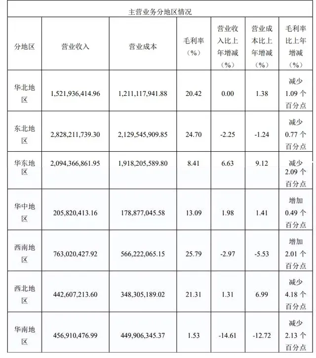 桃李面包宣布:全国布局已逐渐完成