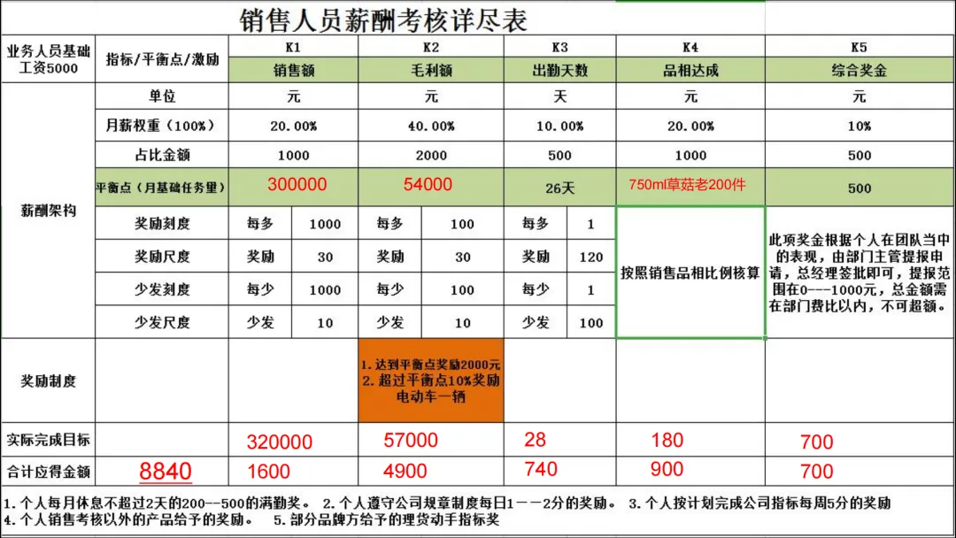 2024经销商生存现状!
