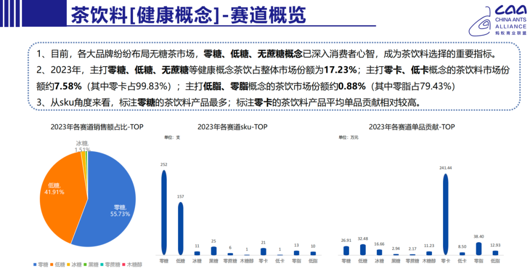 即饮茶TOP30：“千茶大战”打响，差异化、全渠道成破局点