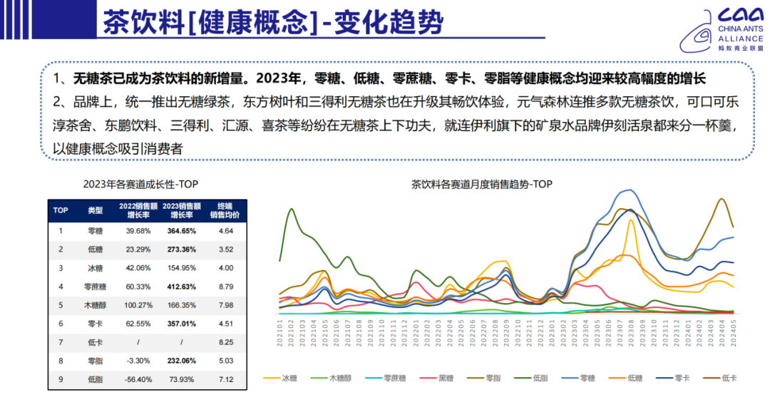 即饮茶TOP30：“千茶大战”打响，差异化、全渠道成破局点