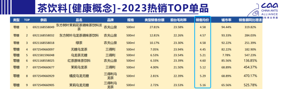 即饮茶TOP30：“千茶大战”打响，差异化、全渠道成破局点
