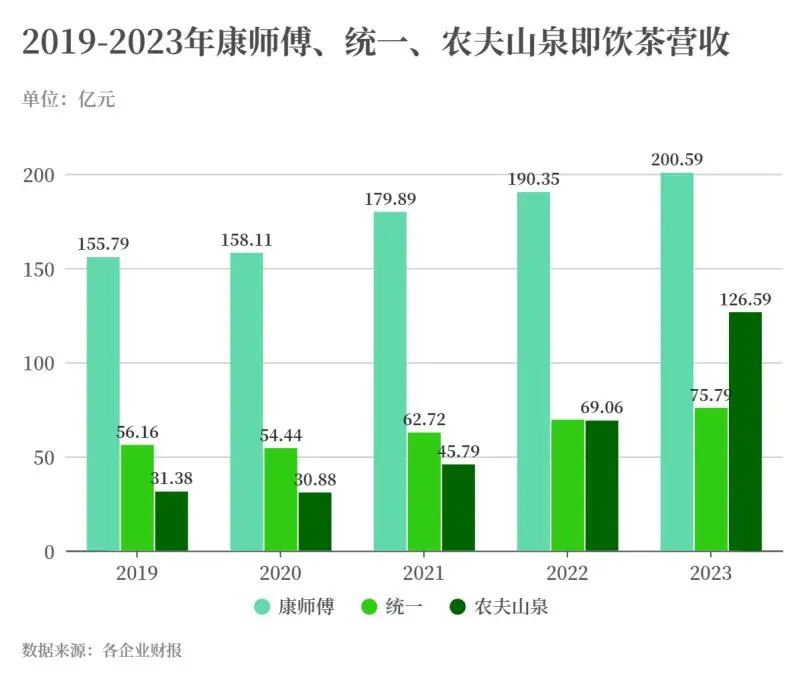 即饮茶TOP30：“千茶大战”打响，差异化、全渠道成破局点