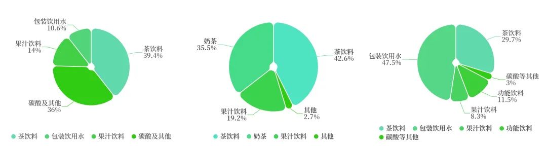 即饮茶TOP30：“千茶大战”打响，差异化、全渠道成破局点