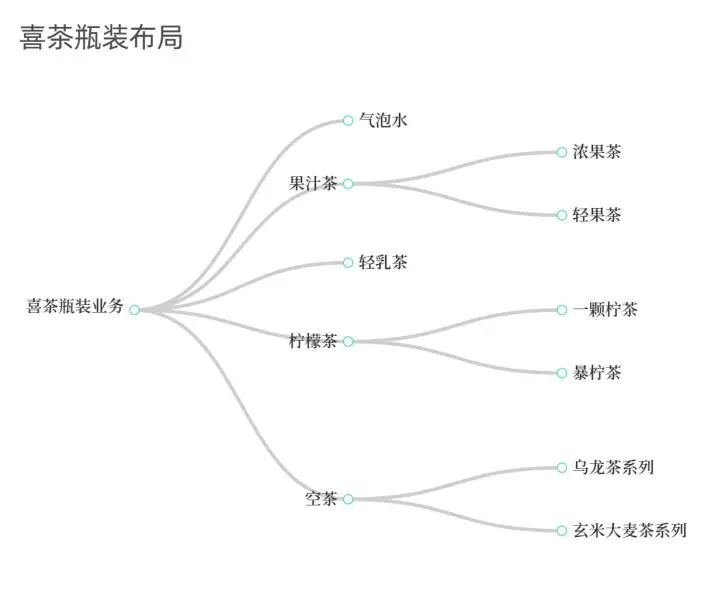 即饮茶TOP30：“千茶大战”打响，差异化、全渠道成破局点
