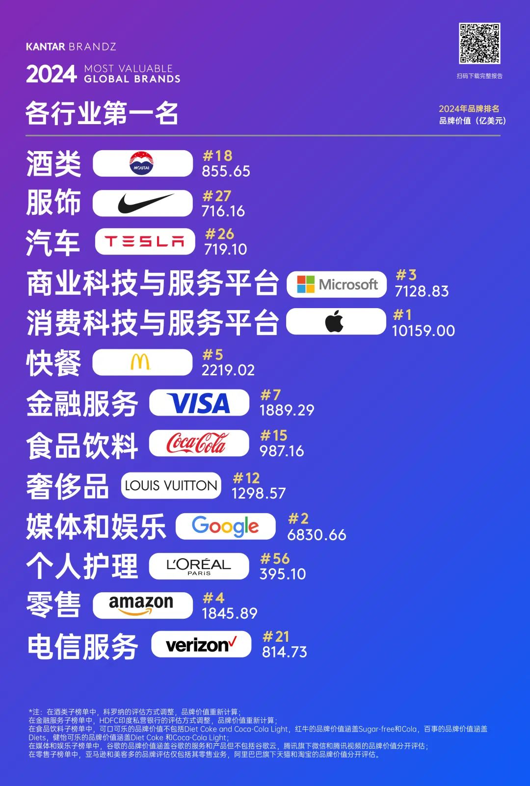 最具价值全球品牌100强榜单发布，茅台和农夫山泉上榜！