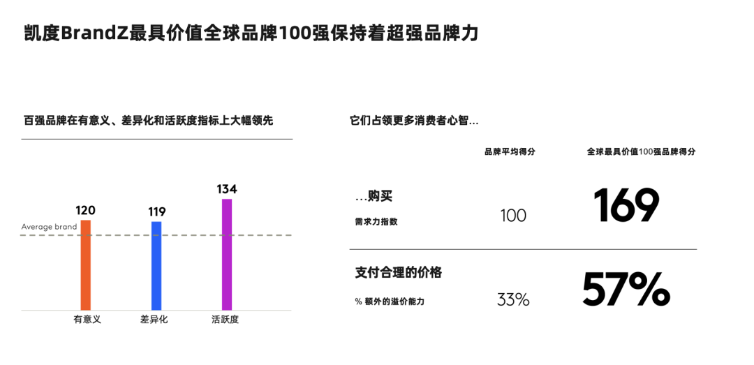 最具价值全球品牌100强榜单发布,茅台和农夫山泉上榜!