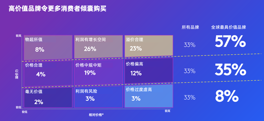 最具价值全球品牌100强榜单发布，茅台和农夫山泉上榜！
