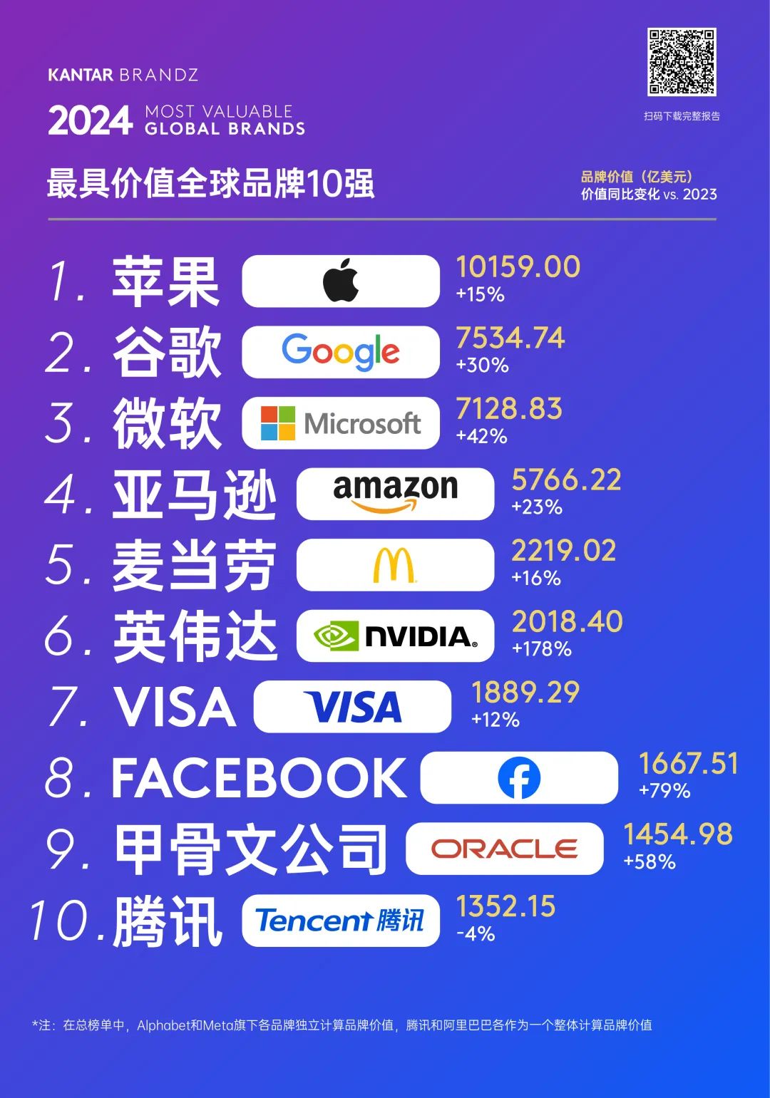 最具价值全球品牌100强榜单发布，茅台和农夫山泉上榜！
