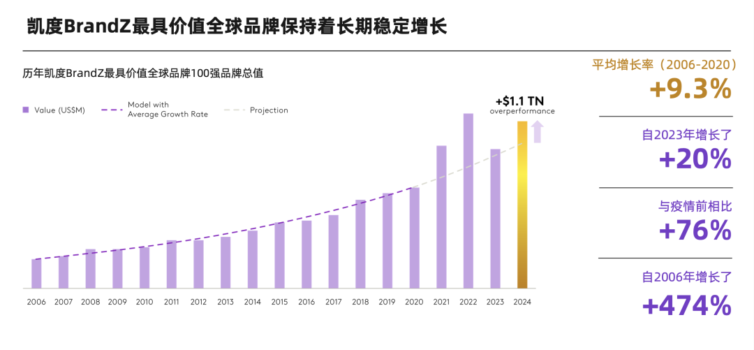 最具价值全球品牌100强榜单发布,茅台和农夫山泉上榜!