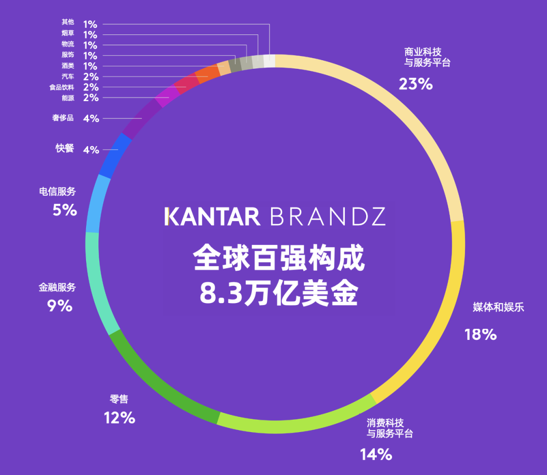 最具价值全球品牌100强榜单发布，茅台和农夫山泉上榜！