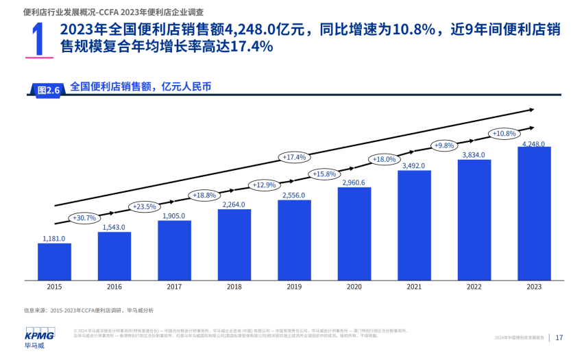 十足便利店“北上”,济南零售战场生变