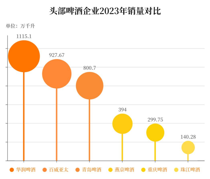 啤酒前30:从“一城一啤”到“新老混战”,谁独领风骚