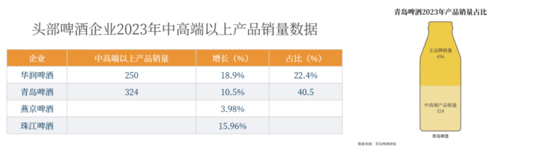 啤酒前30:从“一城一啤”到“新老混战”,谁独领风骚