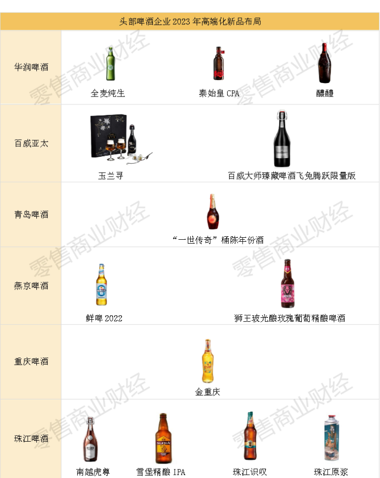 啤酒前30:从“一城一啤”到“新老混战”,谁独领风骚