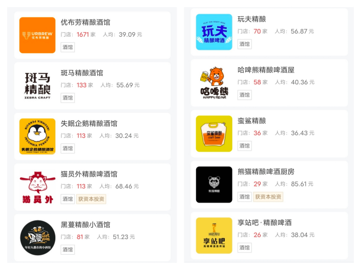 啤酒前30:从“一城一啤”到“新老混战”,谁独领风骚