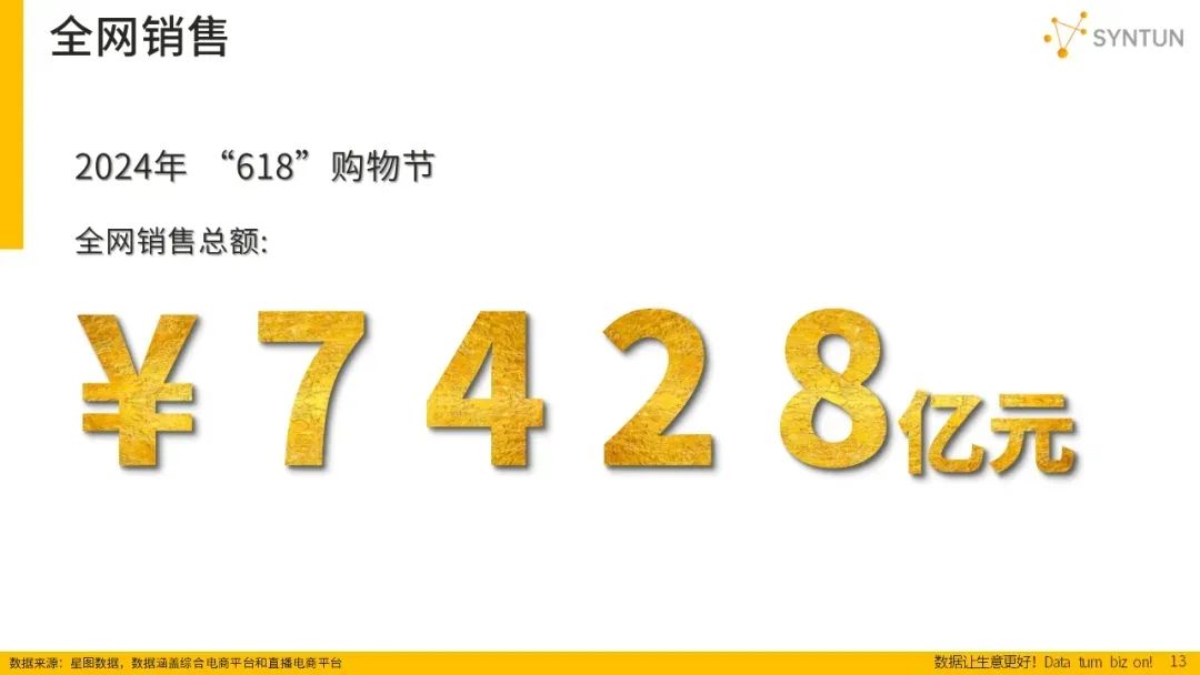 7428亿元!“最卷”618战报出炉,金龙鱼夺第一!