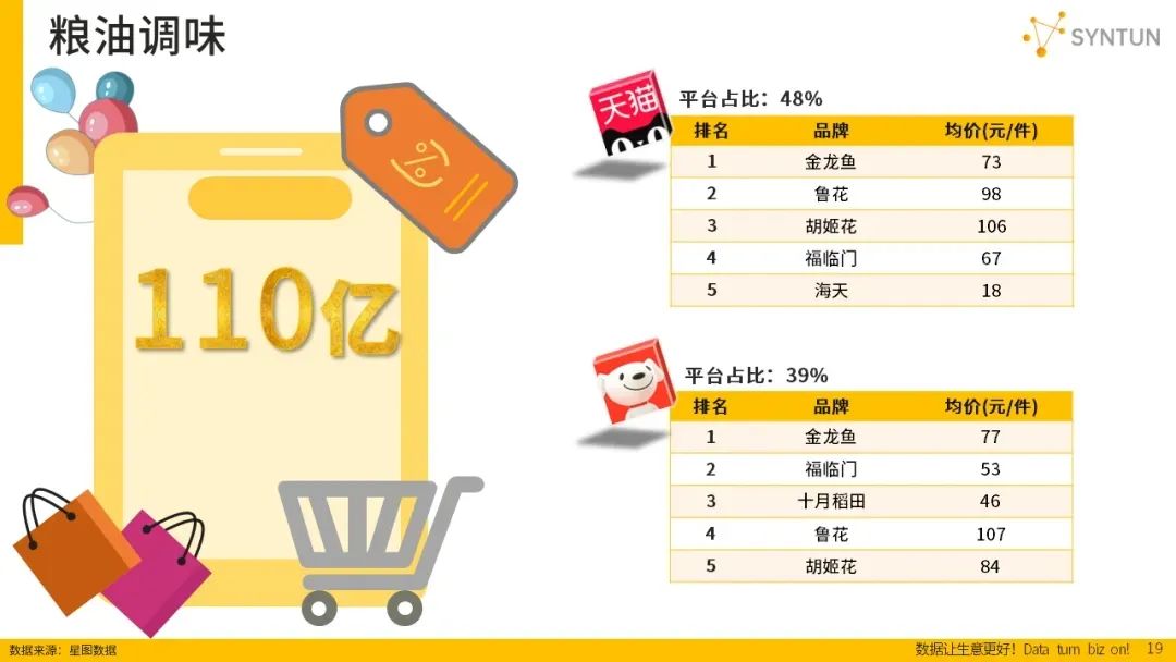 7428亿元！“最卷”618战报出炉，金龙鱼夺第一！