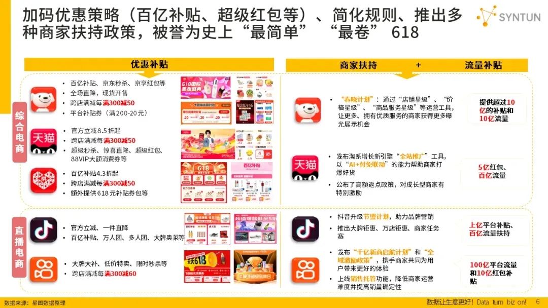 7428亿元！“最卷”618战报出炉，金龙鱼夺第一！