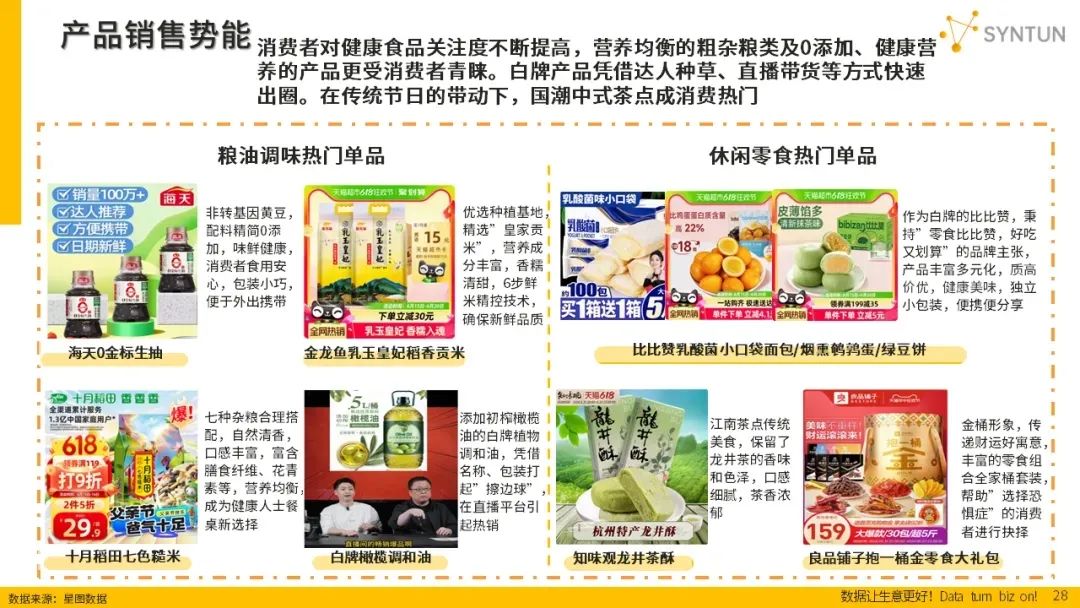 7428亿元！“最卷”618战报出炉，金龙鱼夺第一！