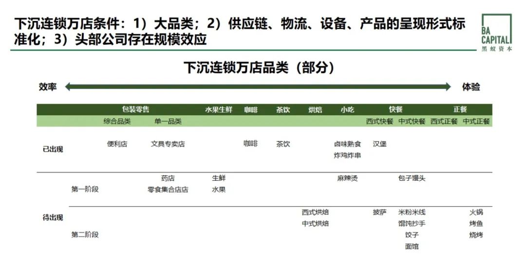 消费品牌迈向“万店”的底层逻辑
