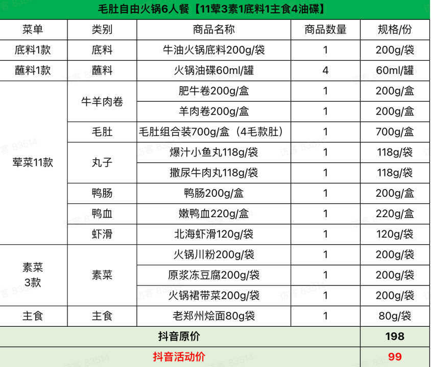有了锅圈“毛肚自由”,谁还去火锅店当大冤种?
