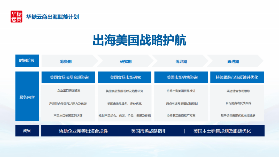 华糖云商正式发布“出海赋能计划”