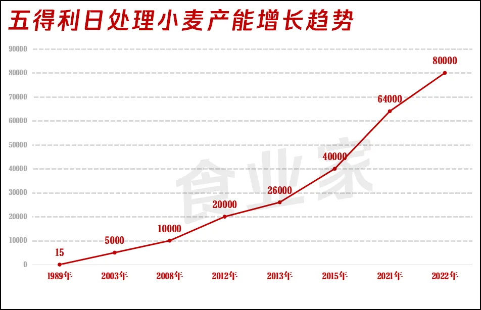 从挂面、面粉到方便面巨头,河北三草根的百亿财富之路