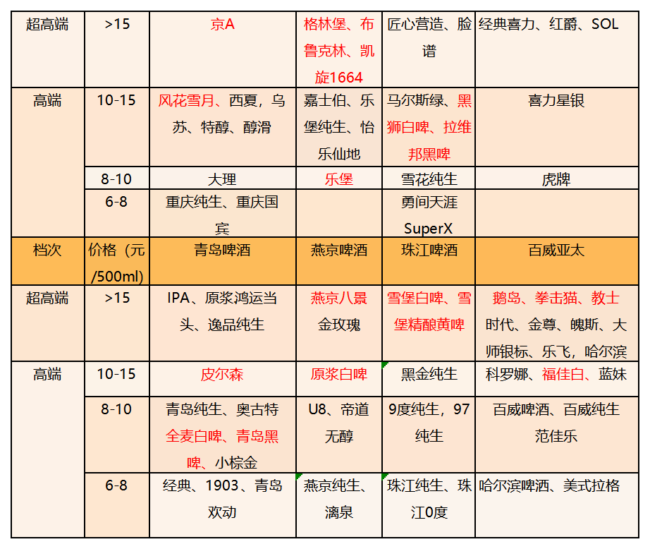 缩量时代，头部快消为何“难产”换挡大单品？