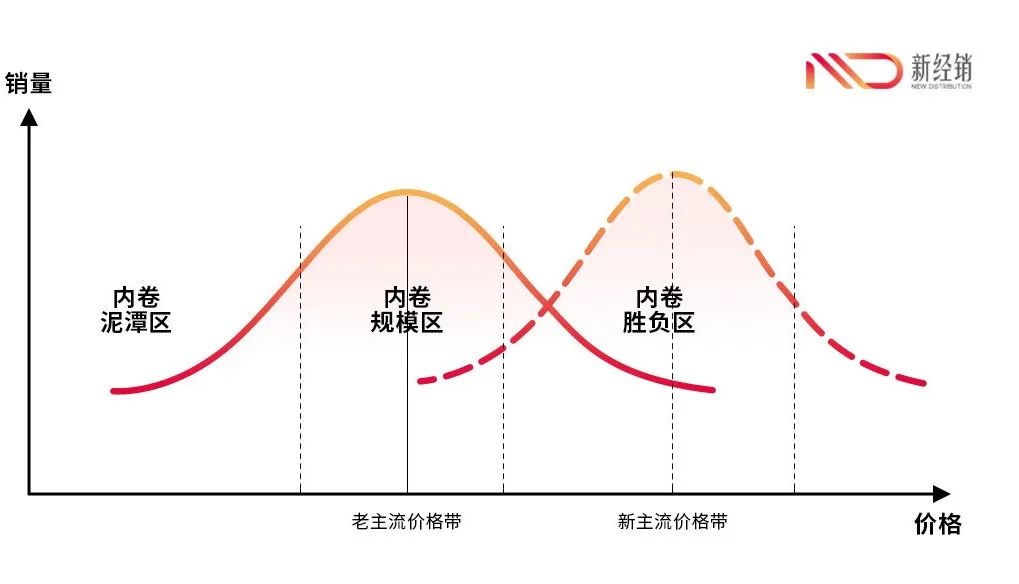 缩量时代，头部快消为何“难产”换挡大单品？