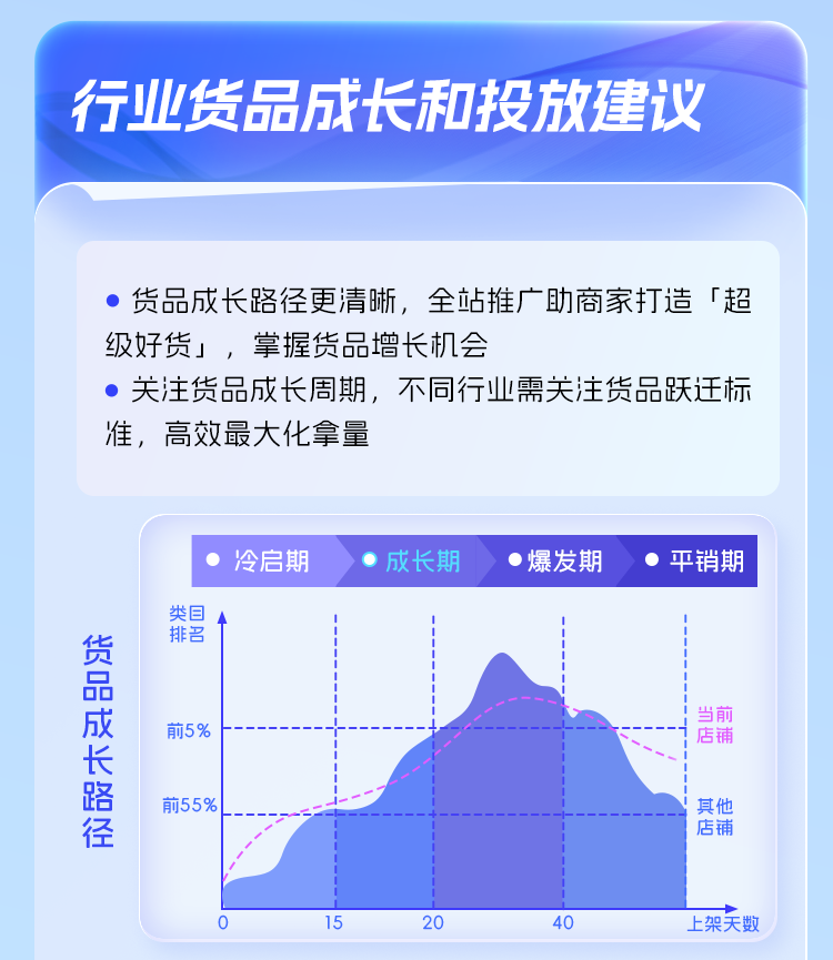 电商风口再现！阿里妈妈全站推广升级后，释放了哪些信号？