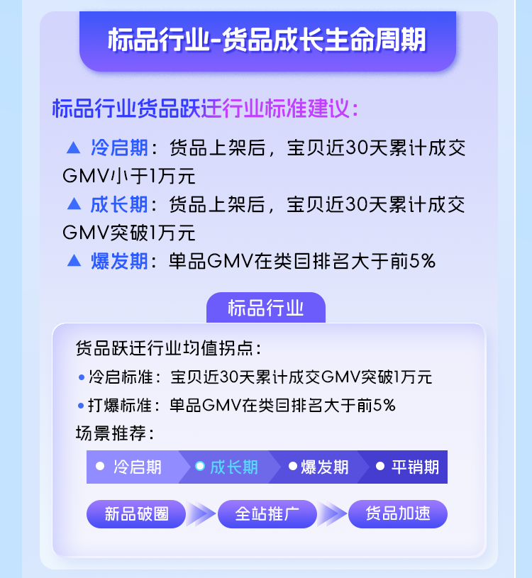 电商风口再现！阿里妈妈全站推广升级后，释放了哪些信号？