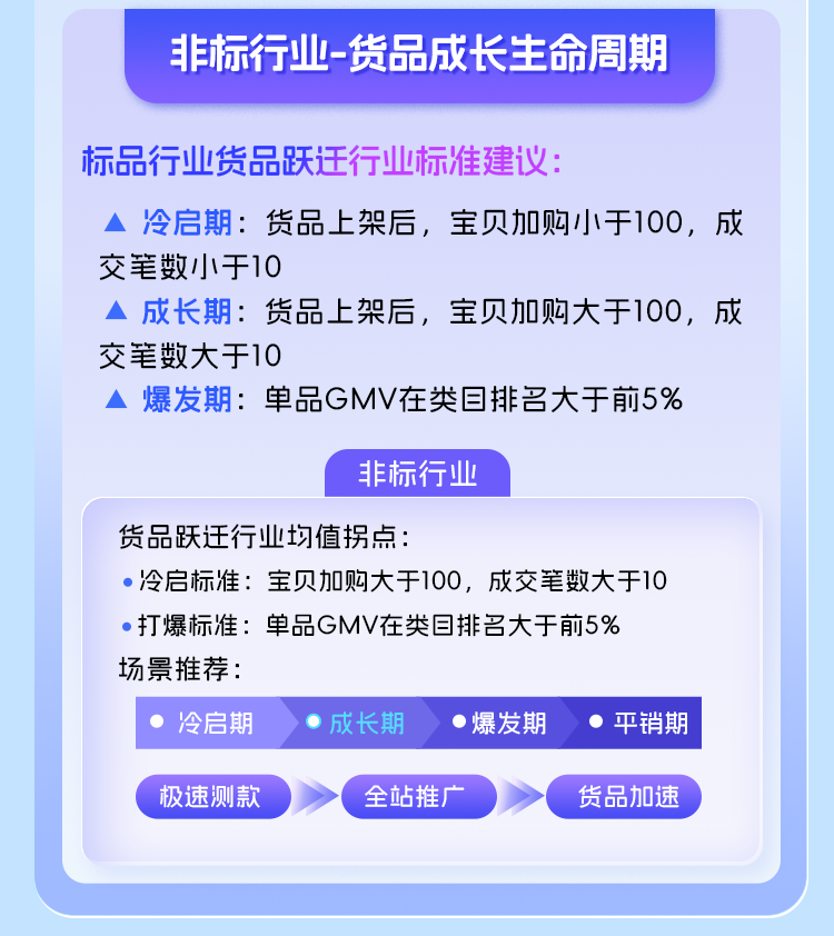 电商风口再现！阿里妈妈全站推广升级后，释放了哪些信号？