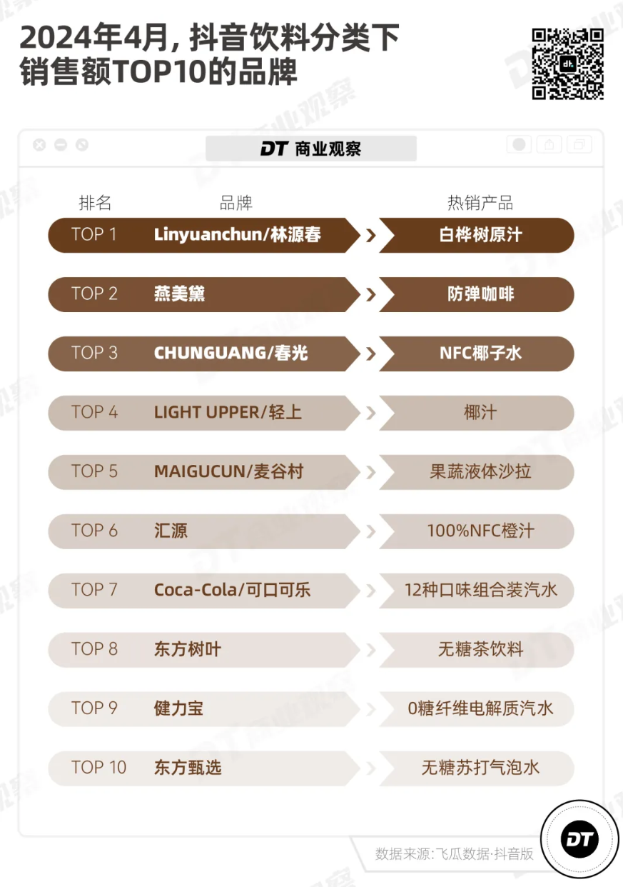 创造增量 | 如何更精准挖掘消费者需求与痛点?