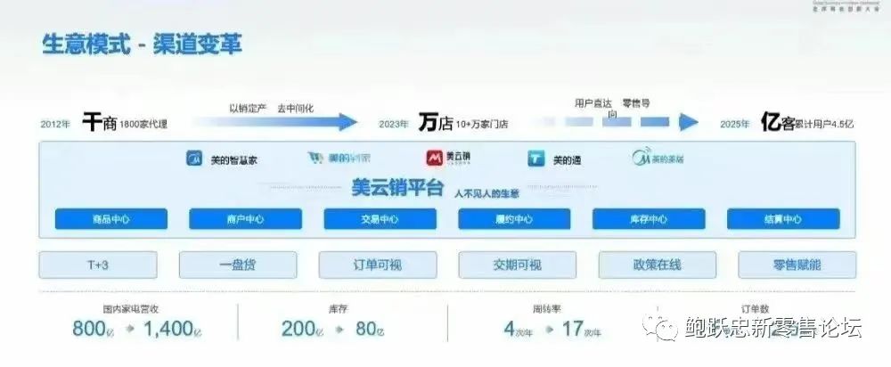 为什么要建立全渠道交付体系?