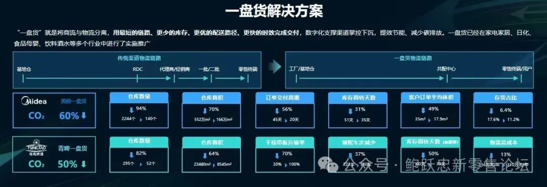 为什么要建立全渠道交付体系?