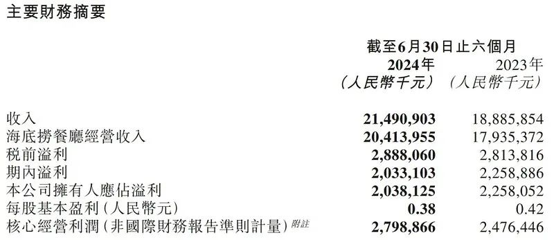 海底捞“搬师”霸王茶姬，餐饮业上演无边界战争