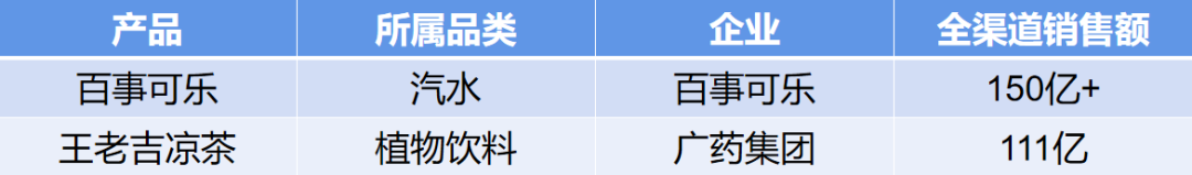 2024中国餐饮渠道300亿、100亿、50亿的饮料大单品都有谁？