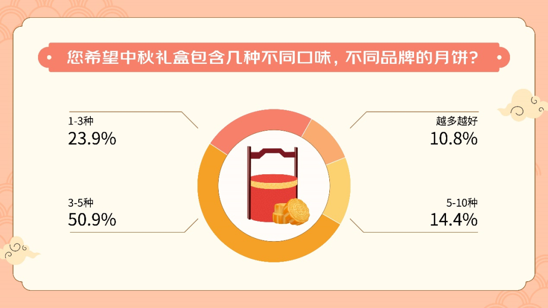 月饼卖不动了？山西空壳月饼火出圈，成交额同比增432%
