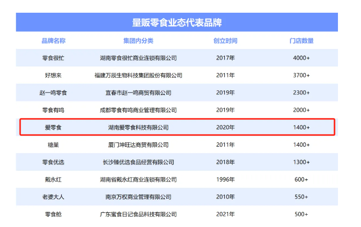 零食品牌“爱零食”跨界便利店，唐光亮“短平快”打法能否奏效？