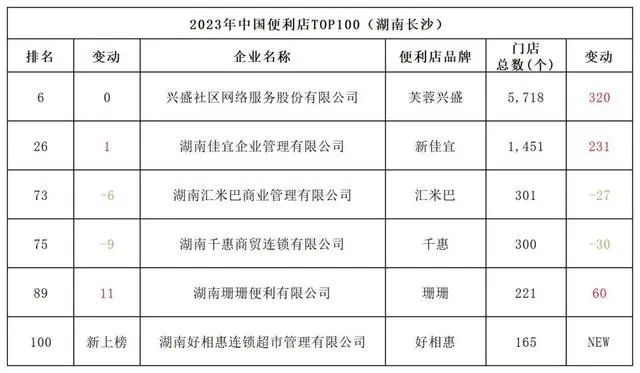 零食品牌“爱零食”跨界便利店，唐光亮“短平快”打法能否奏效？