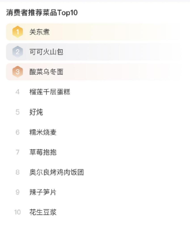 四大维度剖析7-ELEVEn便利店加盟的“优”与“忧”