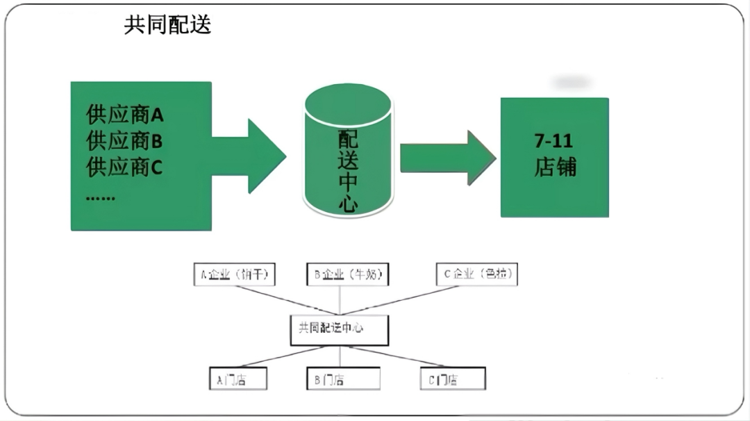 四大维度剖析7-ELEVEn便利店加盟的“优”与“忧”
