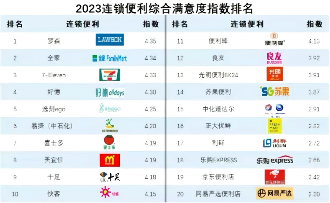 四大维度剖析7-ELEVEn便利店加盟的“优”与“忧”