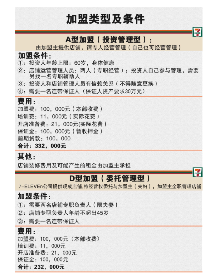 四大维度剖析7-ELEVEn便利店加盟的“优”与“忧”