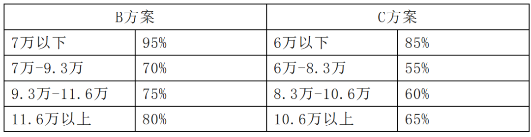 四大维度剖析7-ELEVEn便利店加盟的“优”与“忧”