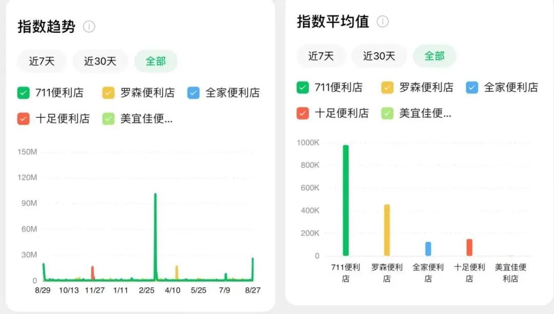四大维度剖析7-ELEVEn便利店加盟的“优”与“忧”
