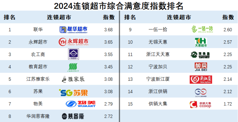 《2024快消品零供满意度调查报告》发布