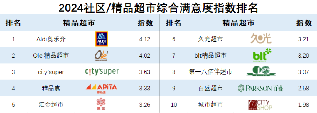 《2024快消品零供满意度调查报告》发布