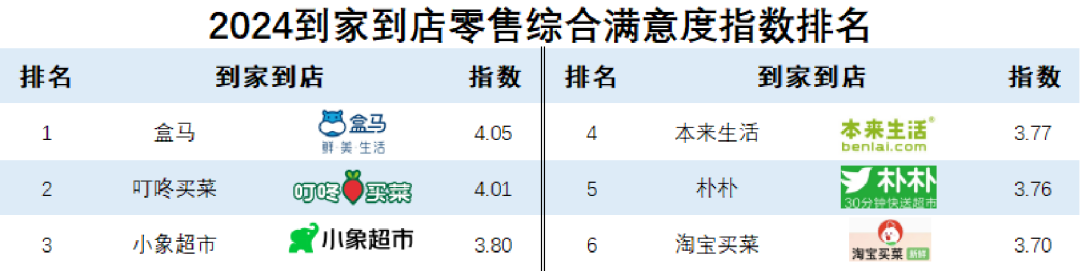 《2024快消品零供满意度调查报告》发布